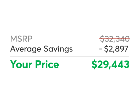 Consumer Reports Build and Buy Car Buying Service | Powered by TrueCar